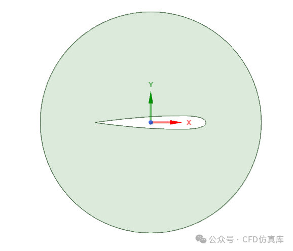 Fluent 重叠网格+UDF NACA0012翼型摆动气动仿真(一）的图3