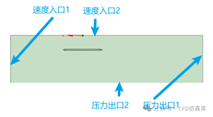 Fluent 合成风法高速列车横风静态气动特性仿真（一）的图2