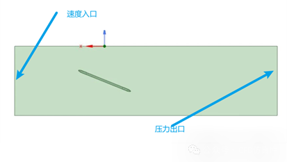 Fluent 合成风法高速列车横风静态气动特性仿真（一）的图3