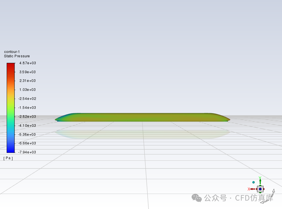 Fluent 合成风法高速列车横风静态气动特性仿真（一）的图15