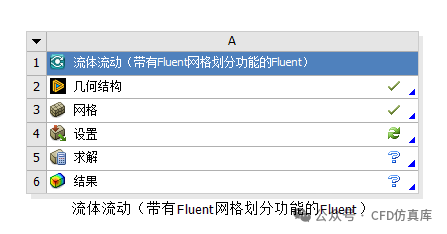 Fluent 合成风法高速列车横风静态气动特性仿真（一）的图1