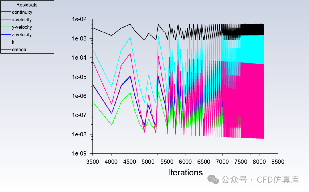 Fluent 动网格+UDF 高速列车横风影响下动态气动仿真(一）的图20