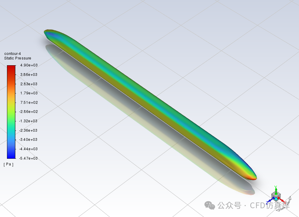 Fluent 动网格+UDF 高速列车横风影响下动态气动仿真(一）的图21