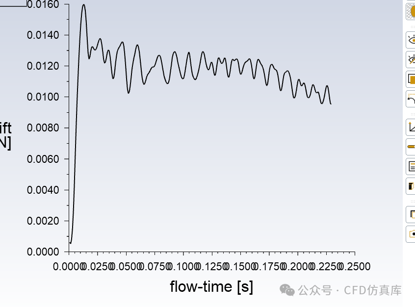 Fluent 护卫舰直升机迫降性能仿真的图10