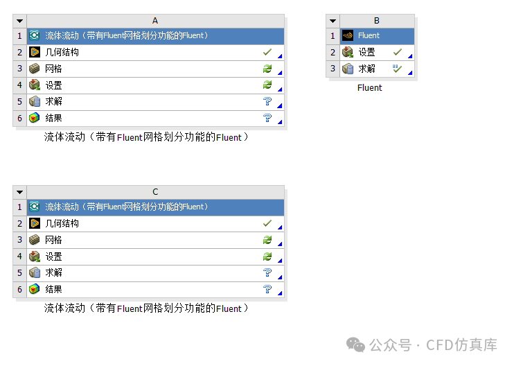 Fluent 动网格+UDF 高速列车横风影响下动态气动仿真(一）的图1