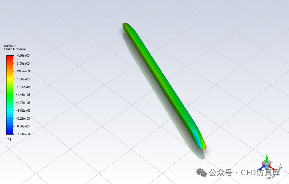 Fluent 合成风法高速列车横风静态气动特性仿真（一）的图17