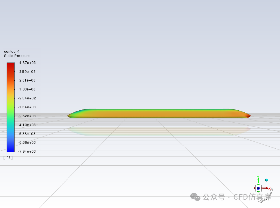 Fluent 合成风法高速列车横风静态气动特性仿真（一）的图14