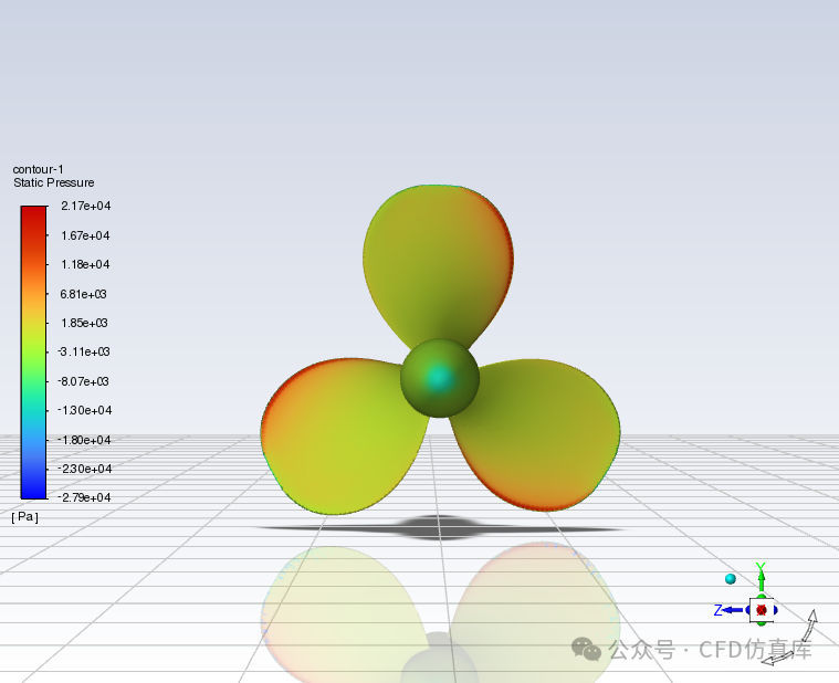 Fluent MRF 旋转机械（二）的图14