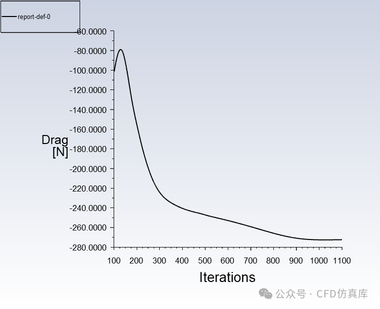 Fluent MRF 旋转机械（二）的图13