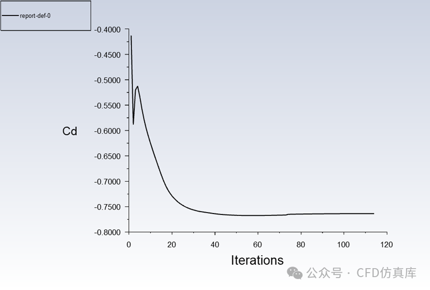 Fluent 卷弧翼弹箭静态气动仿真（一）的图12