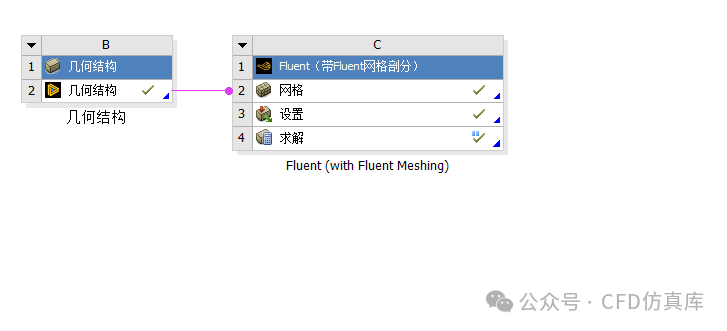 Fluent 卷弧翼弹箭静态气动仿真（一）的图1
