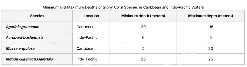 图片[2]-SAT 12月份Reading Module 1-3-托您的福