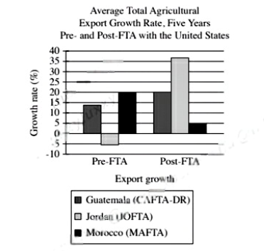 图片[3]-SAT 12月份Reading Module 1-3-托您的福