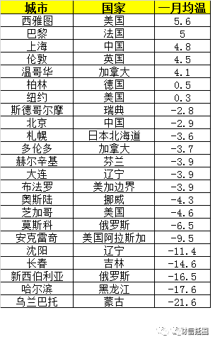 中国最多人口省会_中国人口最多的省份是那个(3)