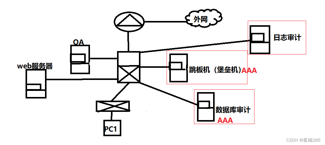 堡垒机、跳板机、VPN 知识介绍