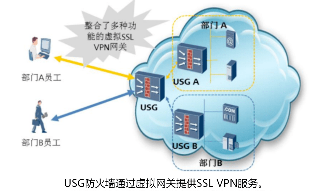 堡垒机、跳板机、VPN 知识介绍