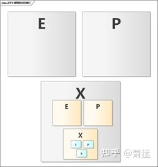 智能驾驶域控制器的软件架构及实现：软件架构基础及问题的图4