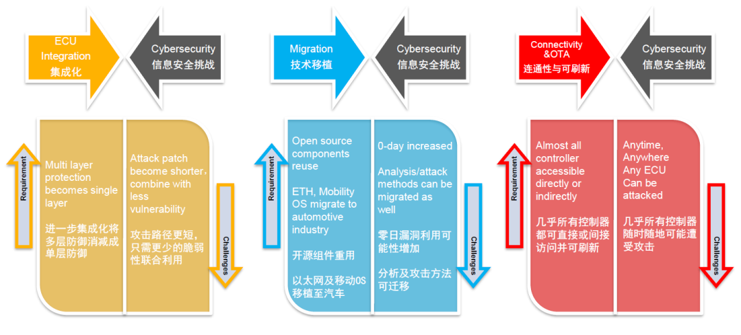 適用于新型電子電氣架構的信息安全綜合解決方案的圖4