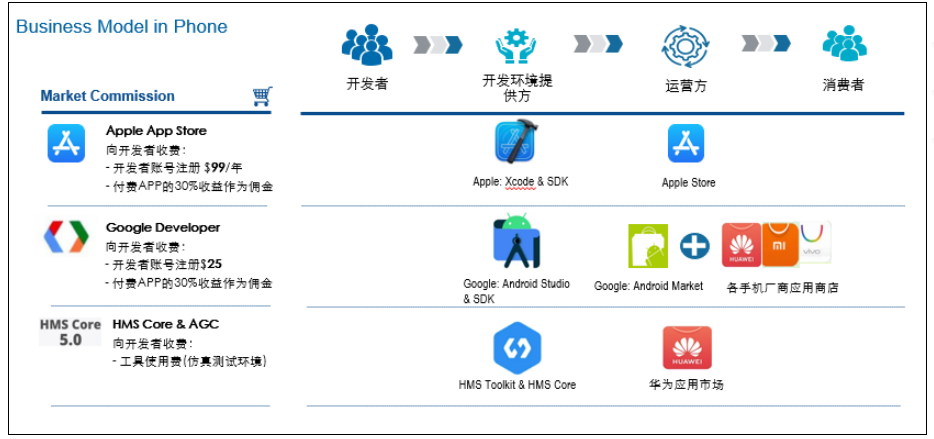 《软件定义汽车产业生态创新白皮书》的图10