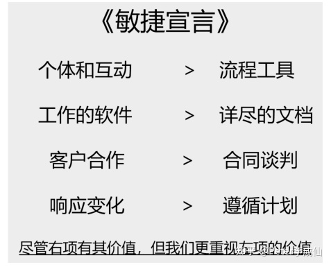 敏捷與ASPICE：SDV趨勢下軟件研發體系的挑戰與思考的圖8