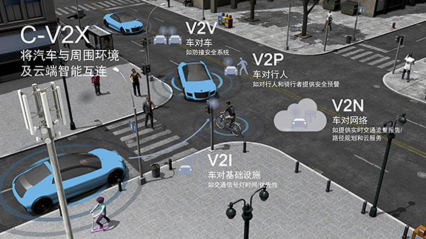 汽車軟件開發困局的圖3