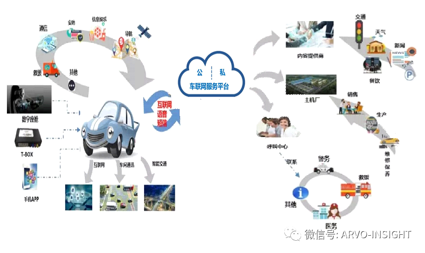 汽車軟件開發困局的圖2