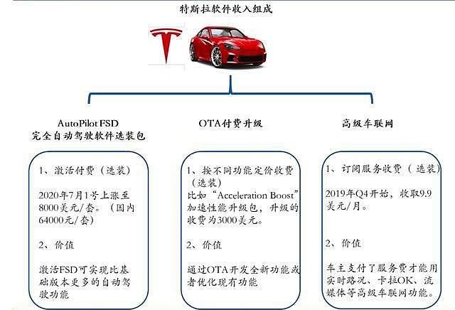 汽車軟件開發困局的圖7
