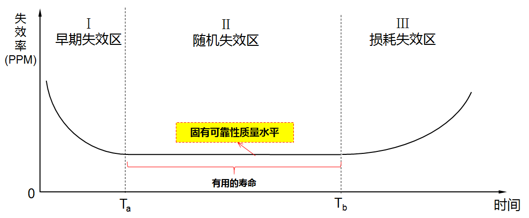 汽車軟件開發困局的圖5
