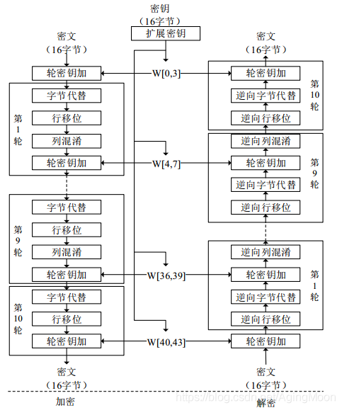 基于Autosar的網絡安全理解的圖4