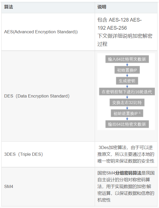 基于Autosar的網絡安全理解的圖3