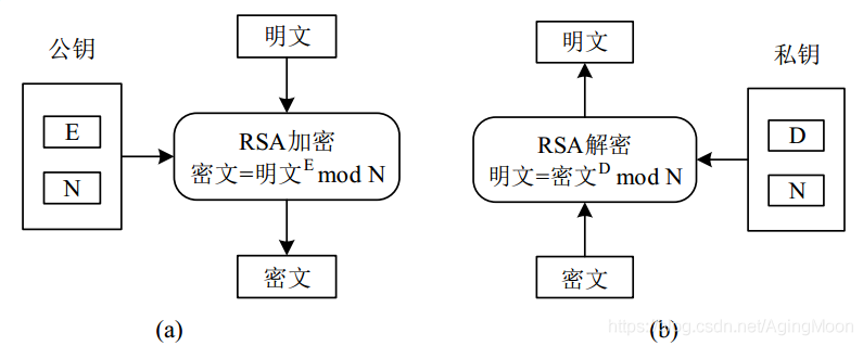 基于Autosar的網絡安全理解的圖5
