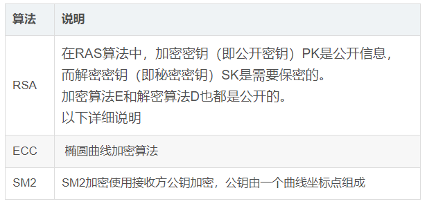 基于Autosar的網絡安全理解的圖6