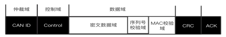 基于Autosar的網絡安全理解的圖14