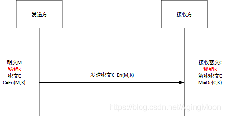 基于Autosar的網絡安全理解的圖2