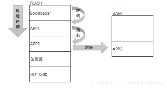 汽车电控系统bootloader知识介绍的图2