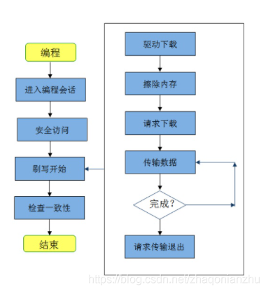 汽车电控系统bootloader知识介绍的图7