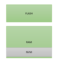 汽车电控系统bootloader知识介绍的图5