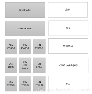 汽车电控系统bootloader知识介绍的图4