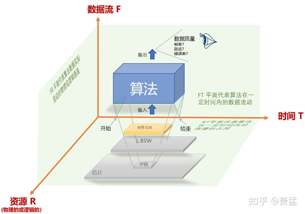 支持Level3 以上功能的自動駕駛軟件框架及基礎組件的圖3
