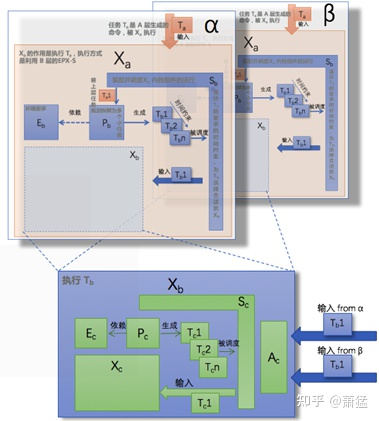支持Level3 以上功能的自動駕駛軟件框架及基礎組件的圖18