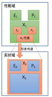 支持Level3 以上功能的自動駕駛軟件框架及基礎組件的圖22