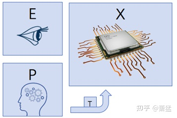 支持Level3 以上功能的自動駕駛軟件框架及基礎組件的圖16