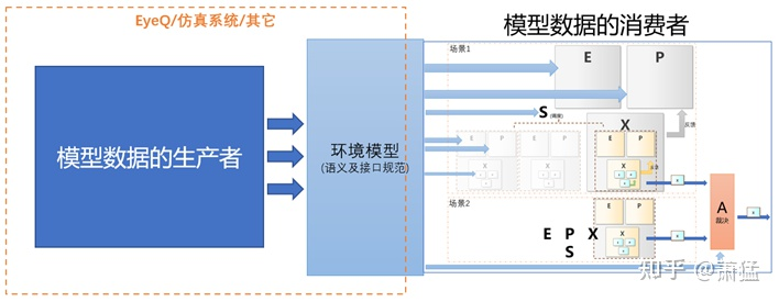 支持Level3 以上功能的自動駕駛軟件框架及基礎組件的圖11