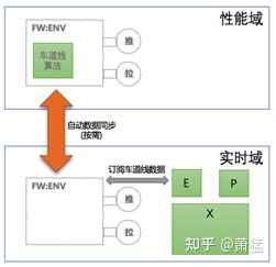 支持Level3 以上功能的自動駕駛軟件框架及基礎組件的圖21