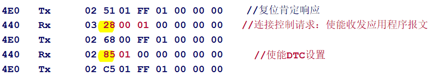圖解基于UDS的Flash BootLoader的圖9