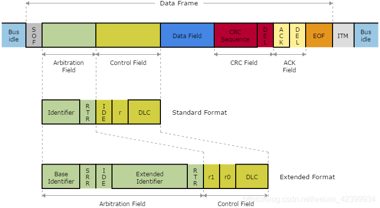 一文读懂CAN.的图11