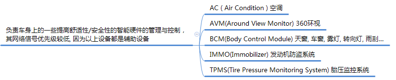 一文读懂CAN.的图3