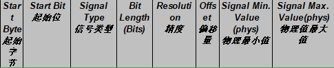 如何理解CAN通信矩陣的圖5