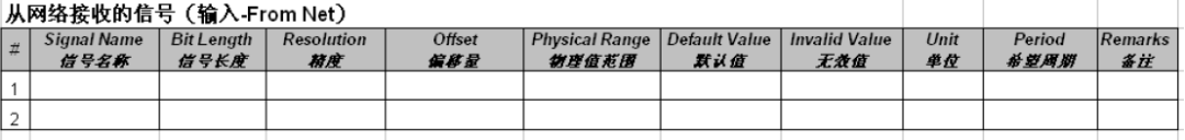 如何理解CAN通信矩陣的圖4