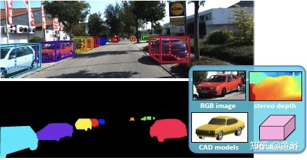 万字综述自动驾驶数据闭环的图46